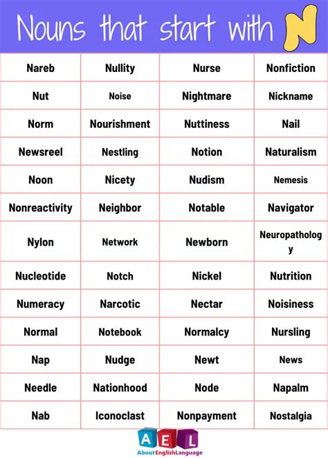 2100 Nouns That Start With N That You Nouns That Start With N - Nouns That Start With N