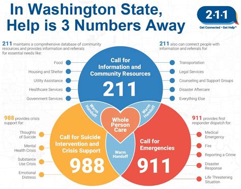 211 washington state
