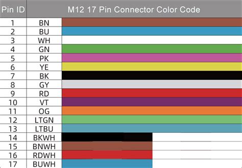21102 Pin Code