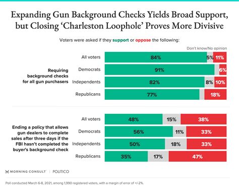 212+ Background Check News For FREE MyWeb