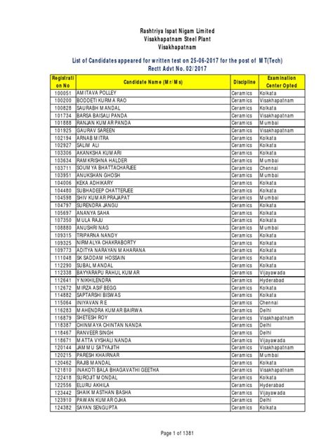 21346mt T List