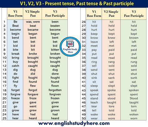214 Top Past And Present Tense Year 2 Past And Present Tense Year 2 - Past And Present Tense Year 2