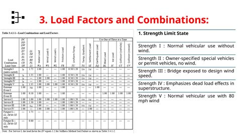218 Load Combinations 4