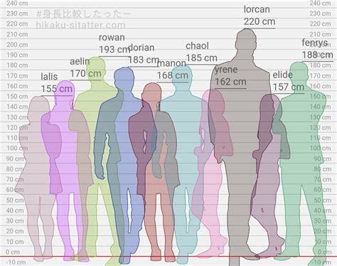 218cm In Feet