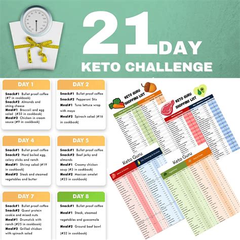 Download 21Day Ketogenic Diet Weight Loss Challenge Recipes And Workouts For A Slimmer Healthier You By Rachel Gregory Ms Cns Atc Cscs