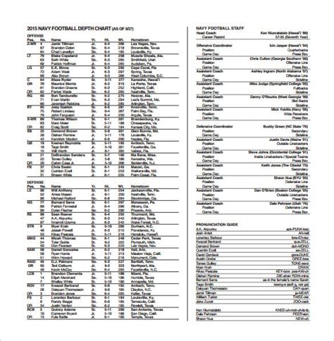 22+ Football Depth Chart Template Free Sample, Example, Format Download!