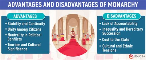 22 Advantages and Disadvantages of Monarchy