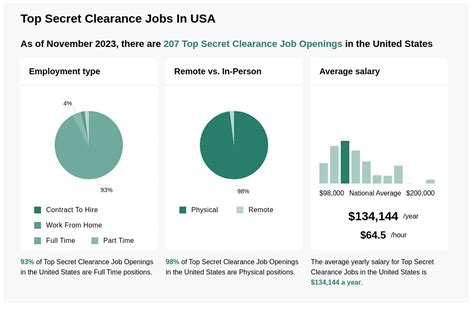 22 Best secret clearance jobs in seattle (Hiring Now!) SimplyHired