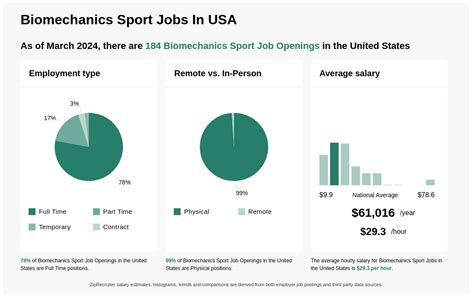 22 Best sports biomechanics' jobs (Hiring Now!)