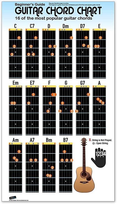 22 Easy Acoustic Guitar Songs for Beginners: Chord Sheet Reference