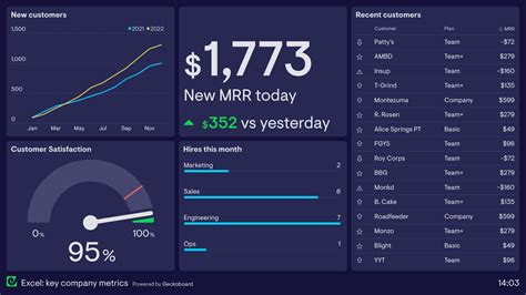 22 Free Excel Dashboard Templates Excelchat