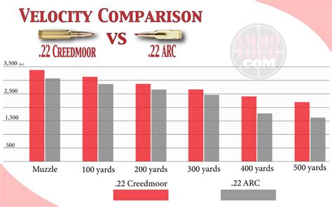 22 arc vs 22 creedmoor.  Releasing two . 22 Creedmoor vs .  In recent yea...