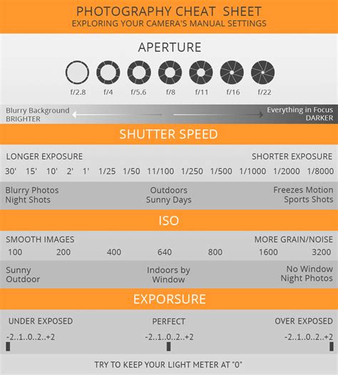 22 Best Photography Cheat Sheets Amp Infographics