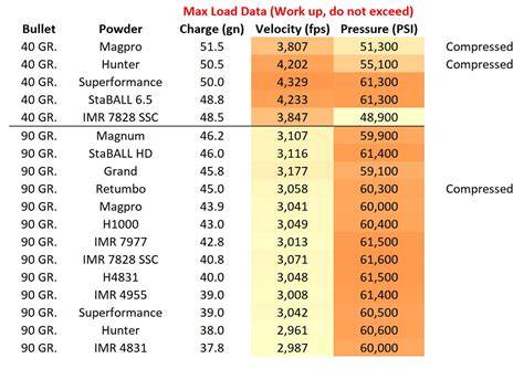 22 creedmoor h4831sc load data. 5x55 and the .  Hunters and competitors a...