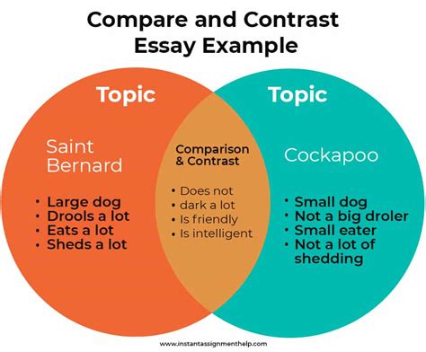 22 Good Compare And Contrast Examples In Picture Compare And Contrast Two Books - Compare And Contrast Two Books
