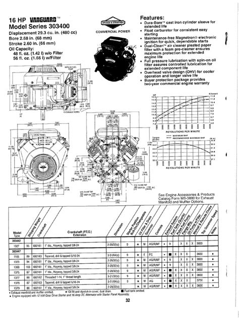 To find an engine’s horsepower, look for a number with “HP”. If you are uncertain as to the gross torque or horsepower rating of your engine, please bring your Engine Model, Type, and Code Numbers to your local authorized Briggs & Stratton dealer. For additional information regarding engine horsepower or torque value, please view our "Get .... 