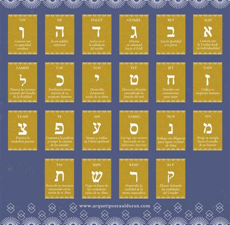 22 Letras Hebreas