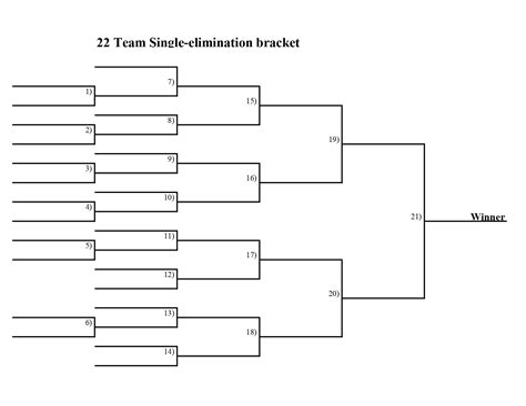 How to fill out 22 team double elimination: 01. Create a bracket with 22 teams, divided into two halves. 02. Assign each team a seed number based on their previous performance or a random draw. 03. In the first round, match up the teams according to their seed numbers. For example, the #1 seed team plays against the #22 seed team, the #2 seed .... 