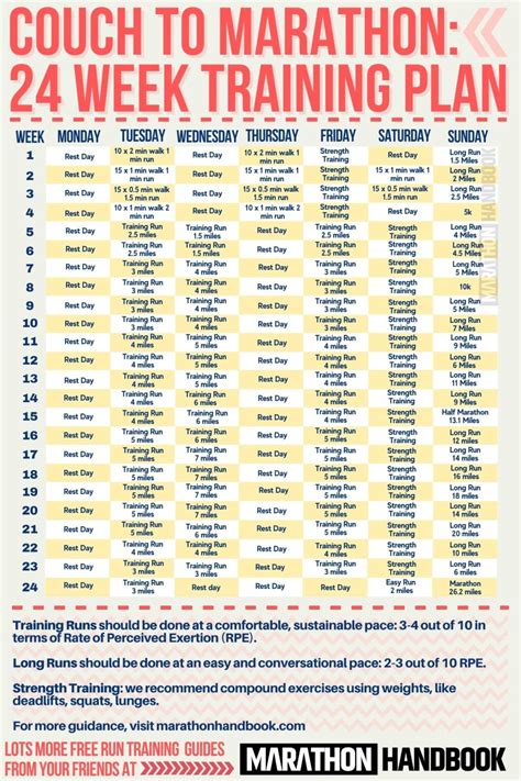 22 Week Beginner Marathon Training Plan Nspcc