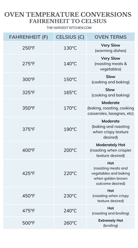 220 F To Celsius