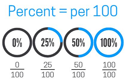 220 is 60% of what number? - percentcalc.net