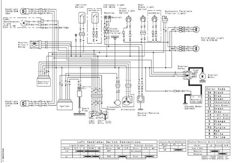 220 kawasaki bayou wiring diagram. Kawasaki Bayou 220 Ignition Switch Wiring Diagram. To properly read a cabling diagram, one has to learn how the components within the method operate. For instance , if a module will be powered up and it sends out a new signal of 50 percent the voltage and the technician does not know this, he would think he offers a problem, as he would expect ... 