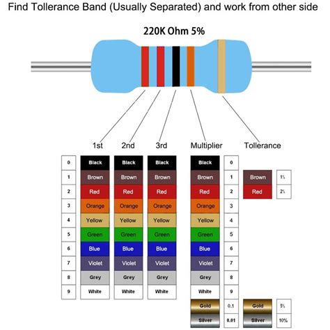 220k Ohm Resistor Color Code