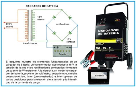 22110 manual del cargador de batería. - Solution manual to introduction to topological manifolds.