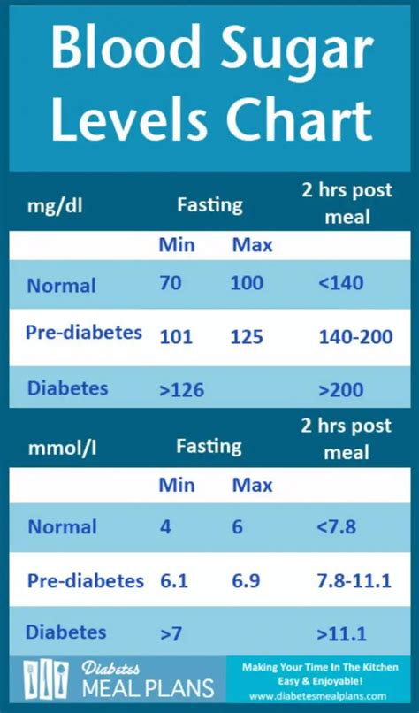 229 Blood Sugar Lower Blood Sugar - IDEPEM Instituto De La …