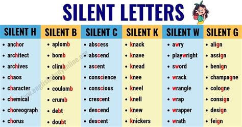 229 Words with Silent Letters in English with Useful Tips English