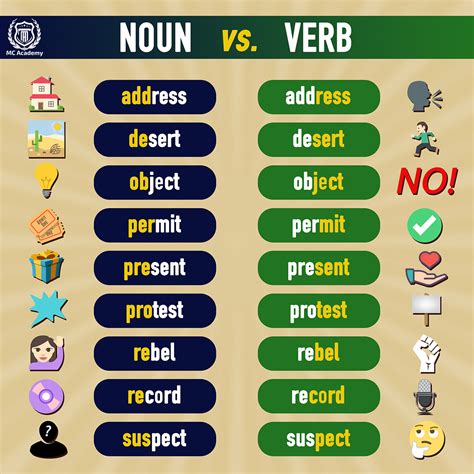 229 Nouns And Verbs English Esl Worksheets Pdf Identifying Nouns And Verbs Worksheet - Identifying Nouns And Verbs Worksheet