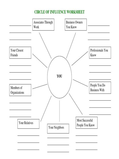 23+ Circle Of Influence Worksheet Pdf EmireEllanor