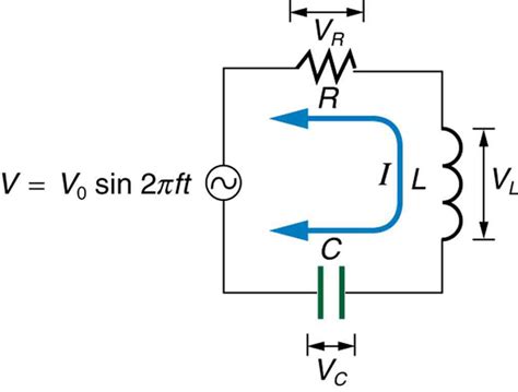 23 12 Rlc Series Ac Circuits it Physics 0312 Textbook