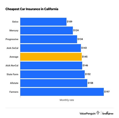 23 Best Insurance Company in Aliso Viejo, California - DeerDir