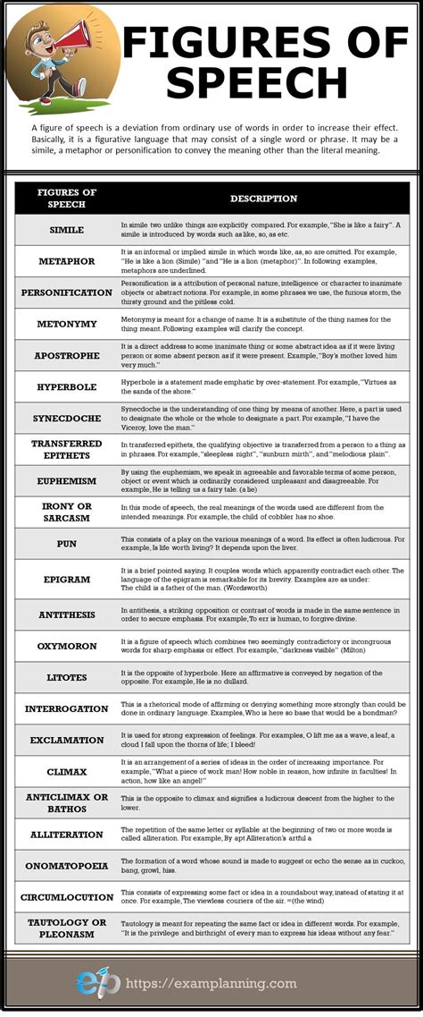 23 Common Figures of Speech (Types and Examples)