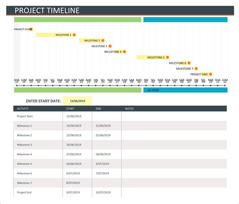 23 Free Gantt Chart And Project Timeline Templates In Powerpoints