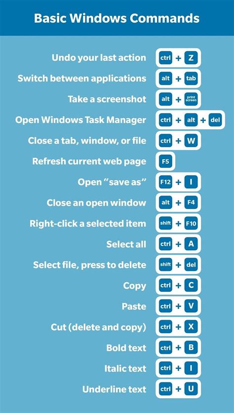 23 PC Keyboard Shortcuts A Cheat Sheet in 2023 Computer keyboard