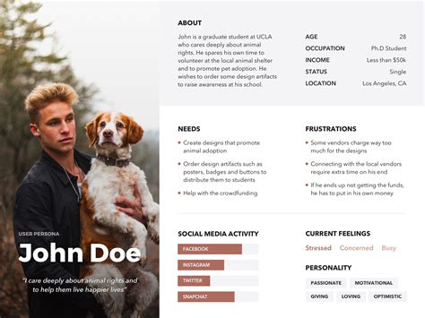 23 User Persona Examples, Templates & Tips (2026) - coolestguyplanet.net