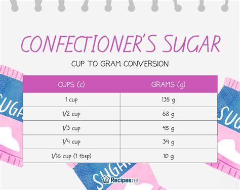 Besides 20 grams to cups, similar grams to cup conversions on this website include: 484.1 Grams to Cups – 484.1g in Cups; 9585 Grams to Cups – 9585g in Cups; 7453 Grams to Cups – 7453g in Cups; 20g to Cups