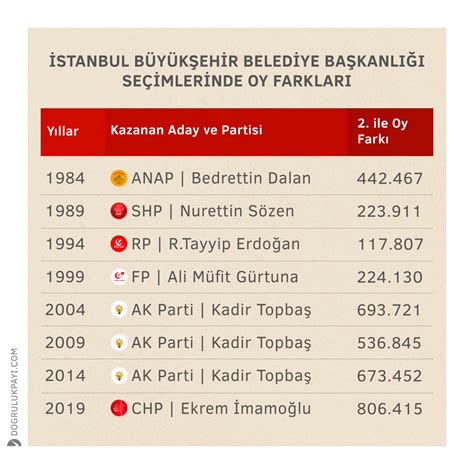 23 haziran istanbul adayları