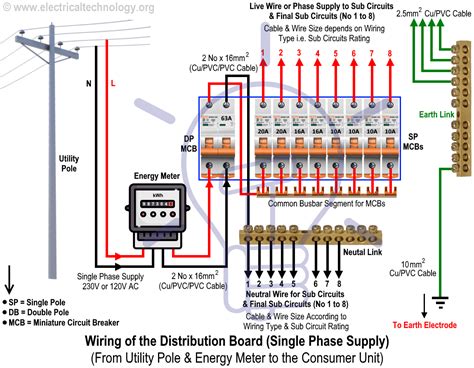 23 single phase ac power distribution analysis