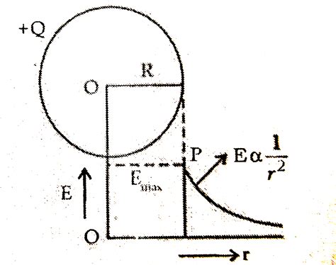 23. 가우스 법칙 - surface area of a sphere of radius r