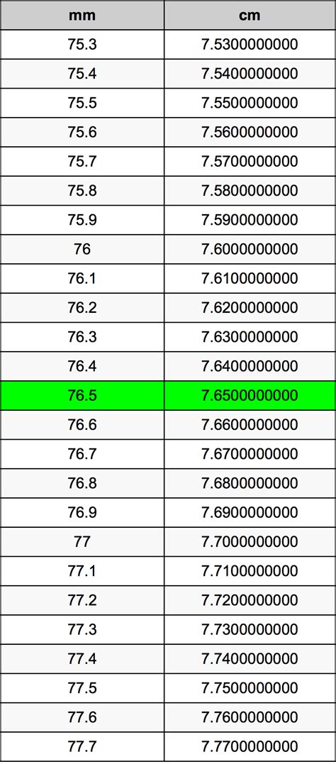 23.6, 30, AND 31.5 (60 CM, 76 CM, AND 80 CM) RANGE …