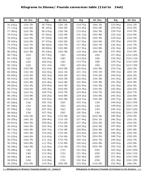 2300 kg to lbs - Kg to Pounds Converter