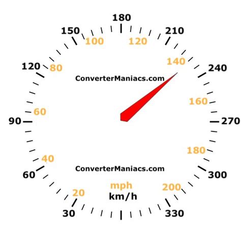 Suppose you want to convert 65 kph into mph. Using the conversion formula above, you will get: Value in mph = 65 × 0.62137119223733 = 40.3891 mph. 