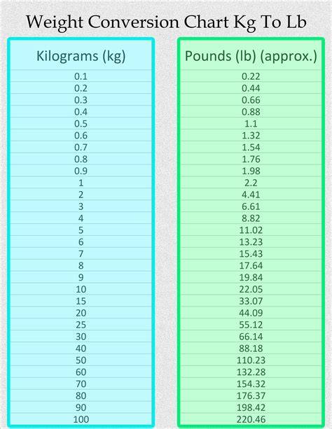233 Lb To Kg