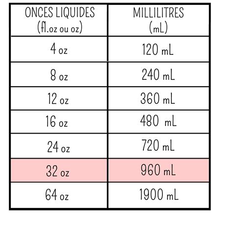 235 ml to oz. To convert a measurement in milligrams to fluid ounces, divide the weight by the density of the ingredient or material. Note that in order for this to work, the density must be in milligrams per fluid ounce (mg/fl oz). If the density is given in grams per milliliter (g/mL), then first multiply the density by 29,573.53 to convert to mg/fl oz. 