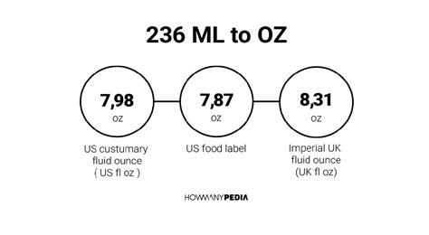 236 ml to oz. Things To Know About 236 ml to oz. 