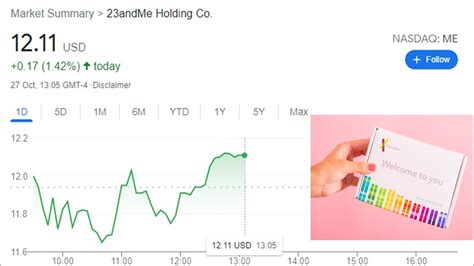 23and me stock. This led the company to launch an investigation alongside third-party experts. In light of the investigation, 23andMe now reports that the information that was accessed without authorization is a ... 