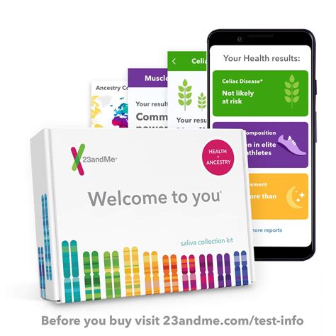 23andme start. *23andMe health predisposition reports include both reports that meet FDA requirements for genetic health risks and reports which are based on 23andMe research and have not been reviewed by the FDA. The test uses qualitative genotyping to detect select clinically relevant variants in the genomic DNA of adults from saliva for the purpose of ... 